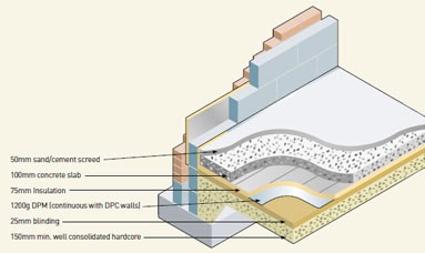 Diagram of the foundation base work for conservatories and orangeries from Anglian Home Improvements