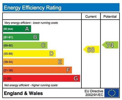 Energy-performance-certificate
