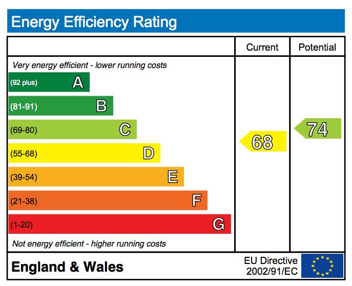 Energy-performance-certificate