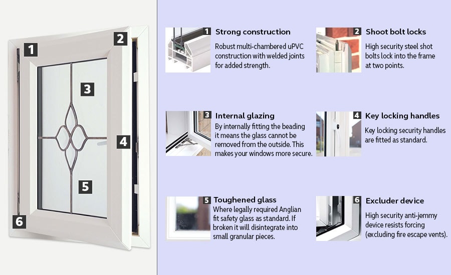 Do new windows add value to your home? Window Buying Guide