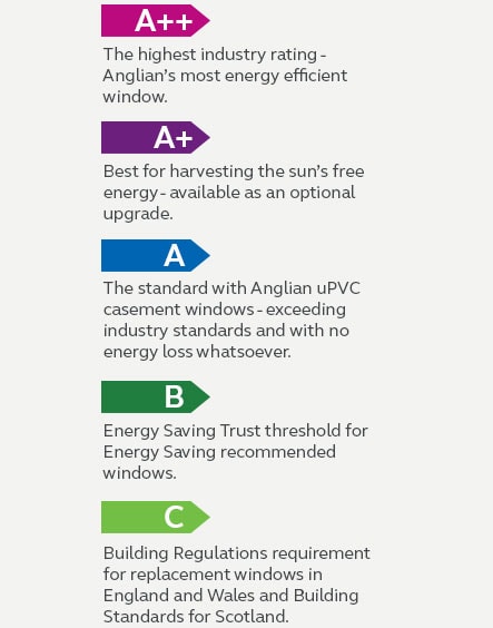 Energy rating info