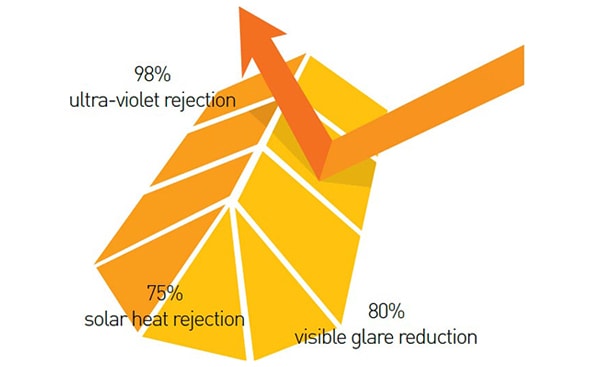 Diagram of the Solaroof conservatory roof technology by Anglian Home Improvements