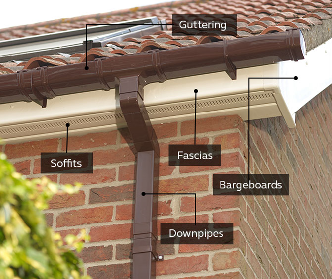 Upvc Soffits Fascias Fascia Boards Soffits Anglian Home